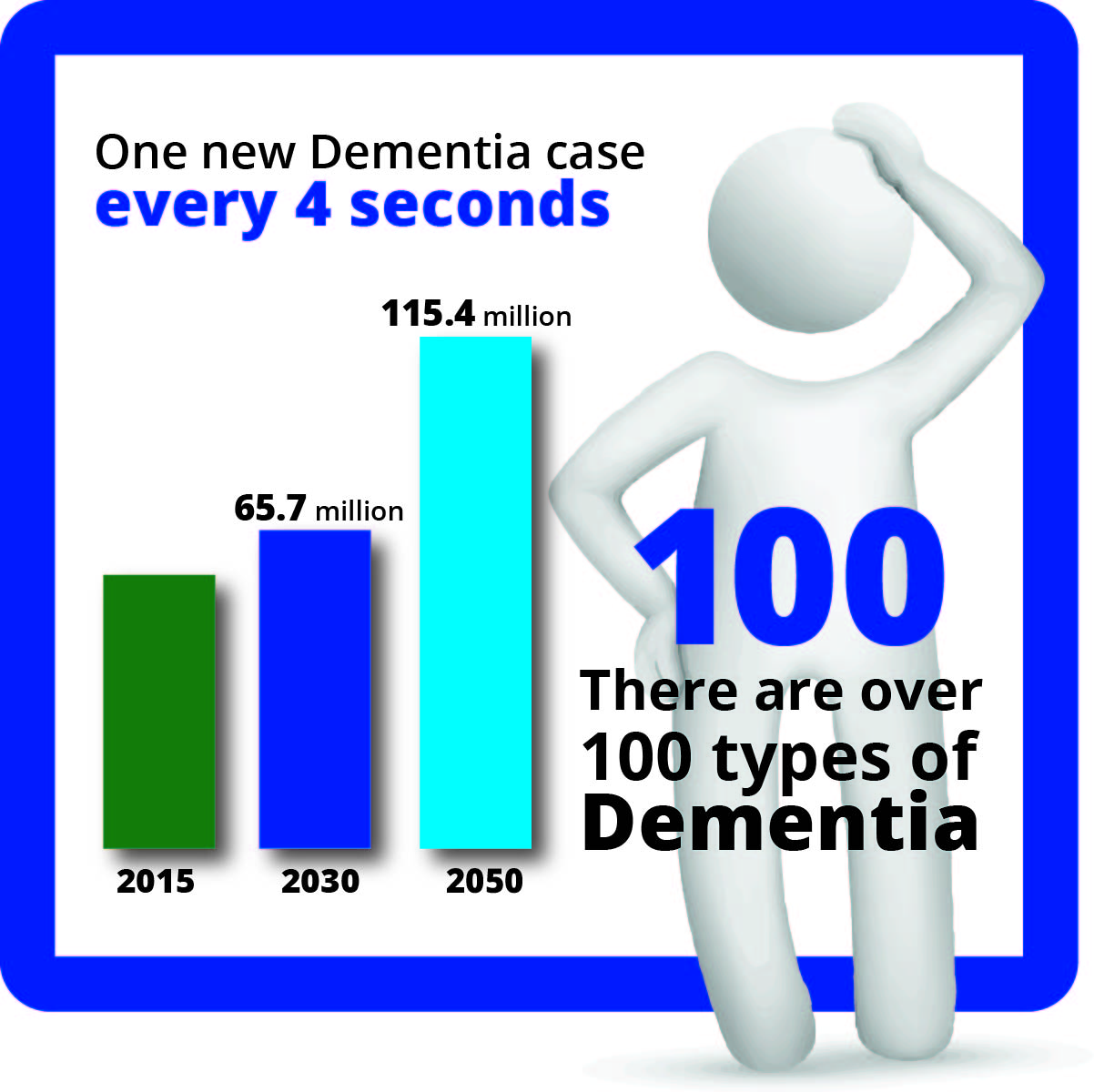 Infographic 6 Modular Additions and Cottages for Aging in Place and